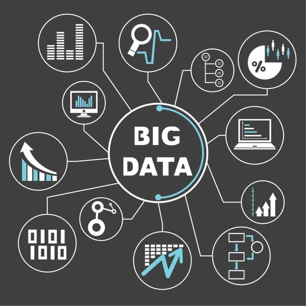 O potencial do Big Data dentro da indústria