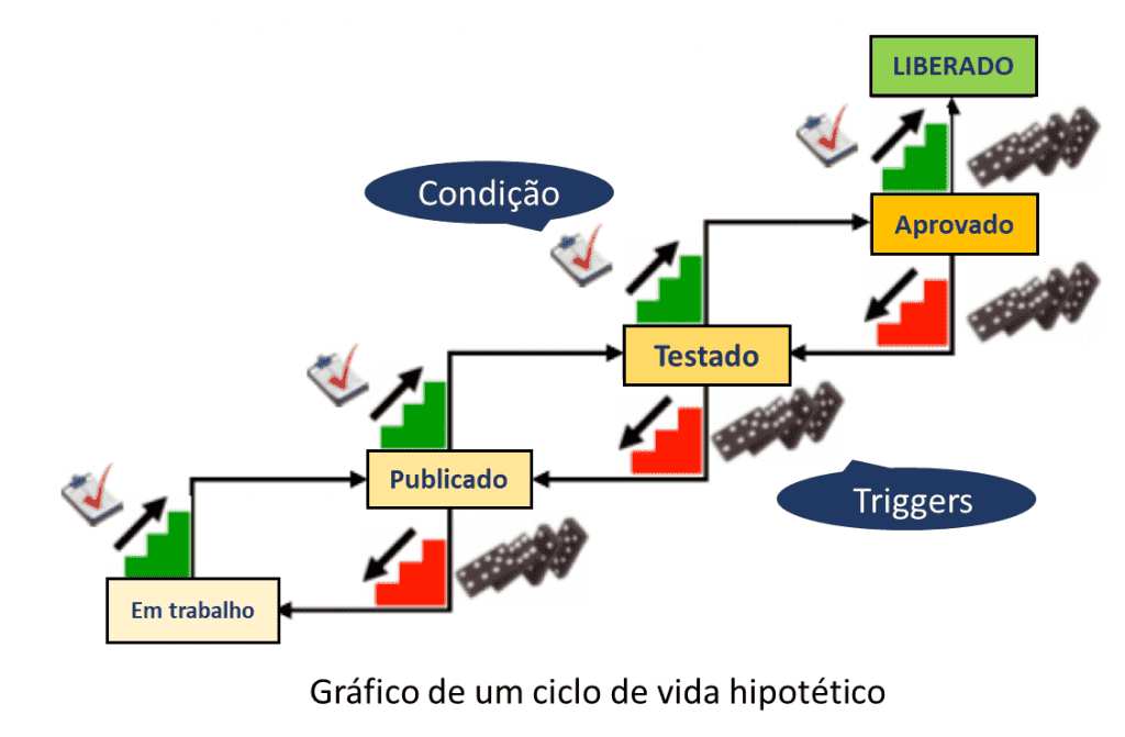 sistema de construção