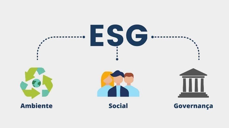 ESG e futuro sustentável